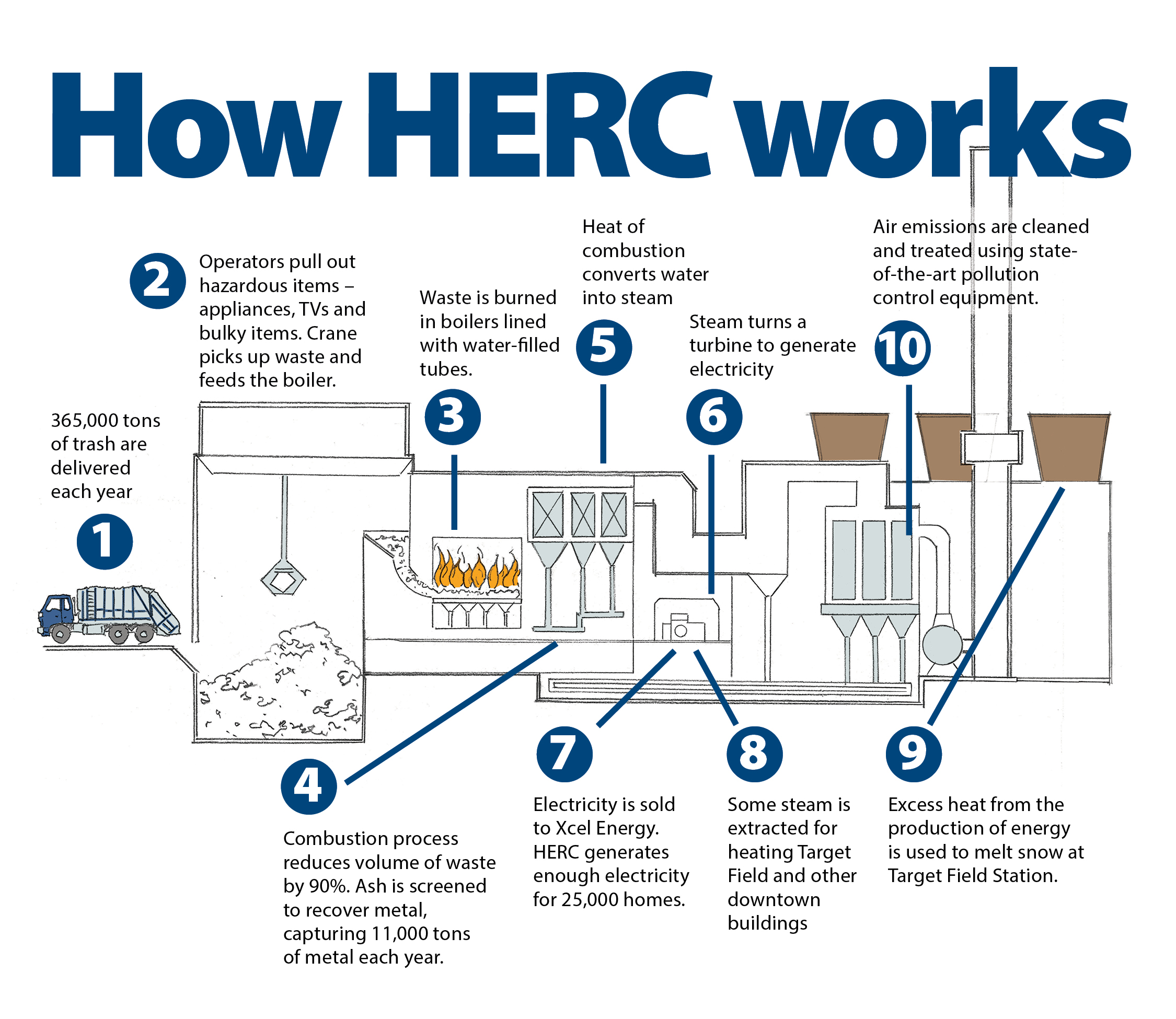 hennepin-energy-recovery-center-hennepin-county