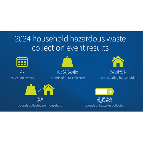 results of 2021 collection events