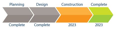 2023 construction