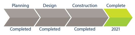 Project completed in 2021