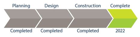 Project completed in 2022