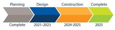 construction project timeline with completion in 2023