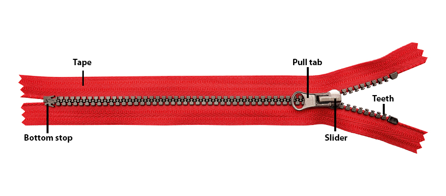Zipper, Types of Zipper, Parts of Zipper