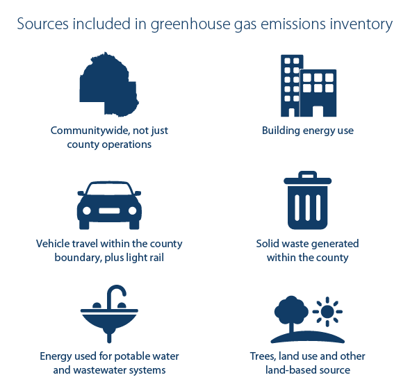 Hennepin County S Climate Action Plan