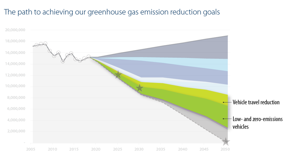 Are We Hitting Our Targets? A Look at Hawai'i's GHG Emissions - UHERO