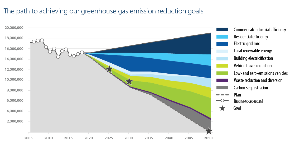 Sharing Our 2021 GHG Emissions Inventory and Plans to Reduce Emissions - SHEIN Group