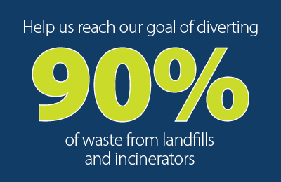 Graphic that says help us reach our goal of diverting 90% of waste from landfills and incinerators