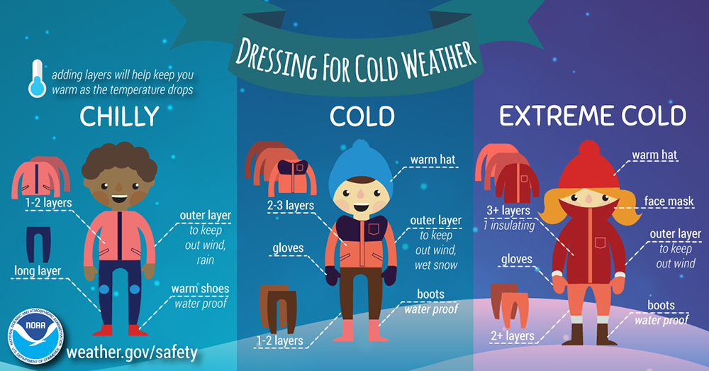 Infographic showing how to dress in chilly, cold, and extreme cold weather
