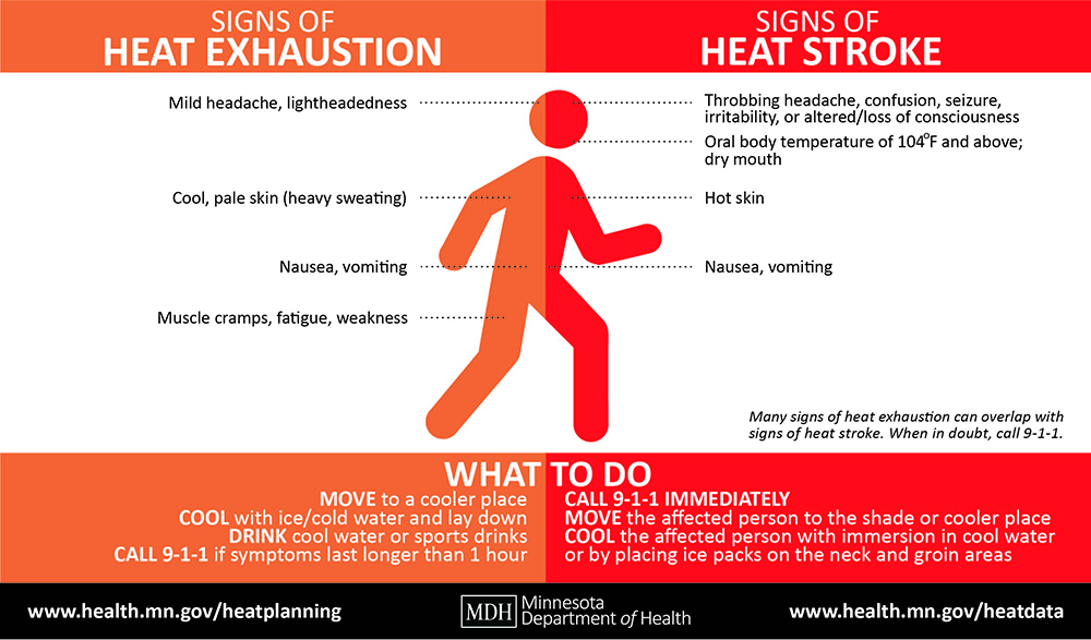 Graphic from the Minnesota Department of Health showing the signs and symptoms of heat exhaustion and heat stroke