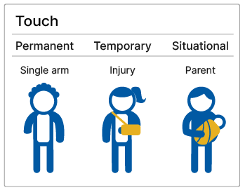 Three people with physical disabilities. The person with one arm has a permanent disability. The person with a broken arm has a temporary disability. The person holding a baby has a situational limitation impacting their abilities.