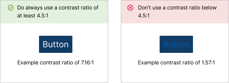 Two examples showing grey button text against dark blue background. One example shows ideal color contrast ratio of more than 7:1. The other example shows incorrect color contrast ratio of below the minimum of 4.5.:1.