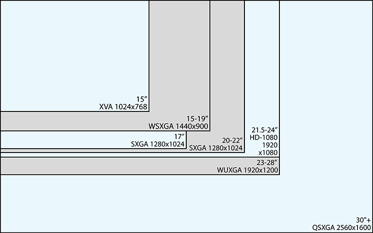 graphic of screen sizes