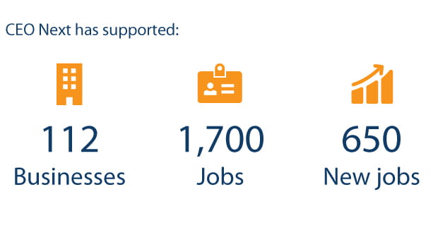 CEO Next has supported 112 businesses, 1,700 jobs, 650 new jobs